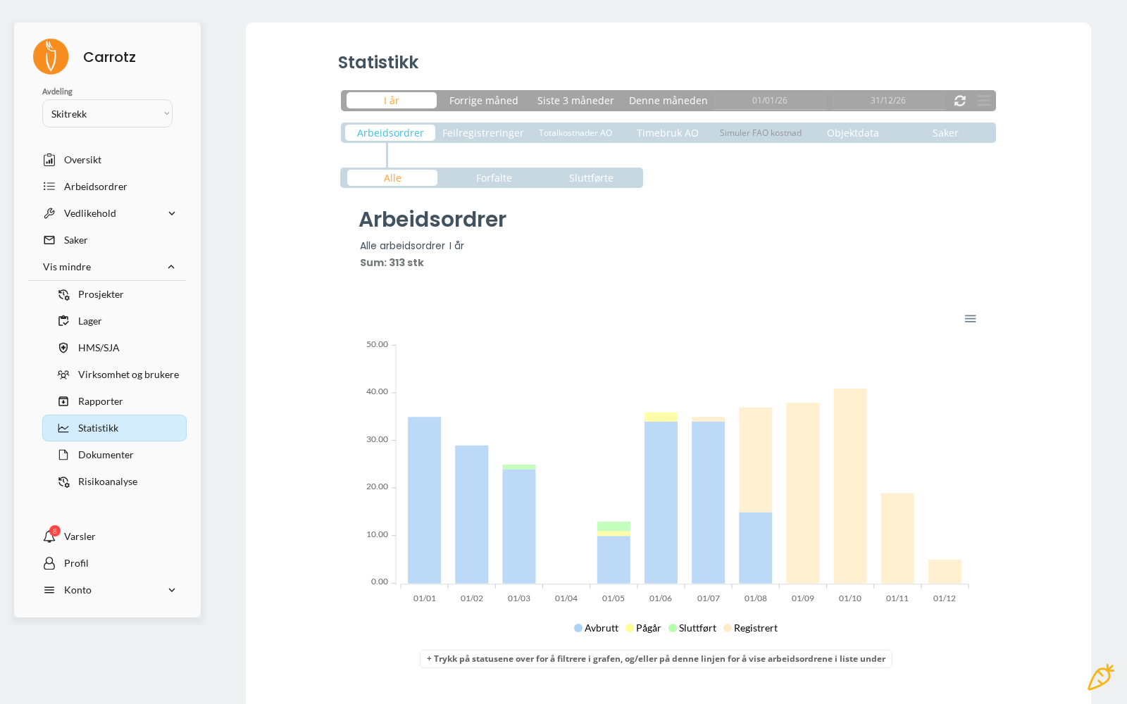 Statistikkoversikt med nøkkeltall